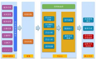 云智日志 基于云計算技術(shù)的裝備運維日志管理系統(tǒng)