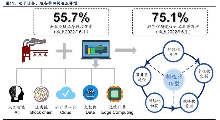 數字經濟專題報告 三大預期差把握數字經濟投資線索——云計算裝備技術服務